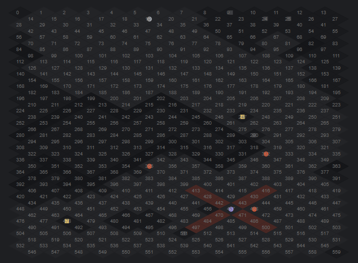 Grille de cellules numérotées